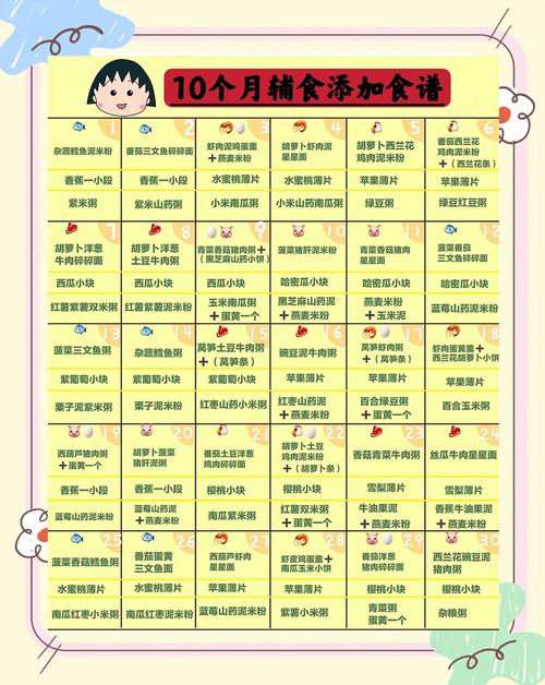 定安代生咨询机构:宝宝10个月辅食