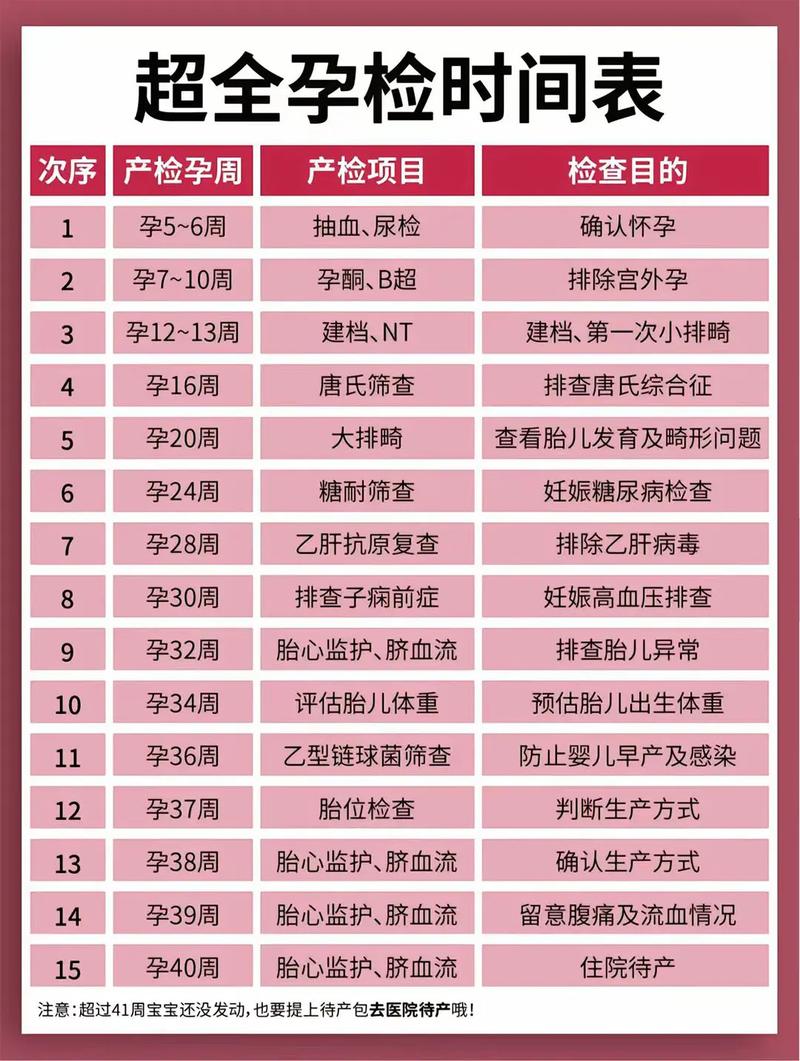定安代生中心:孕妇生化检查是什么